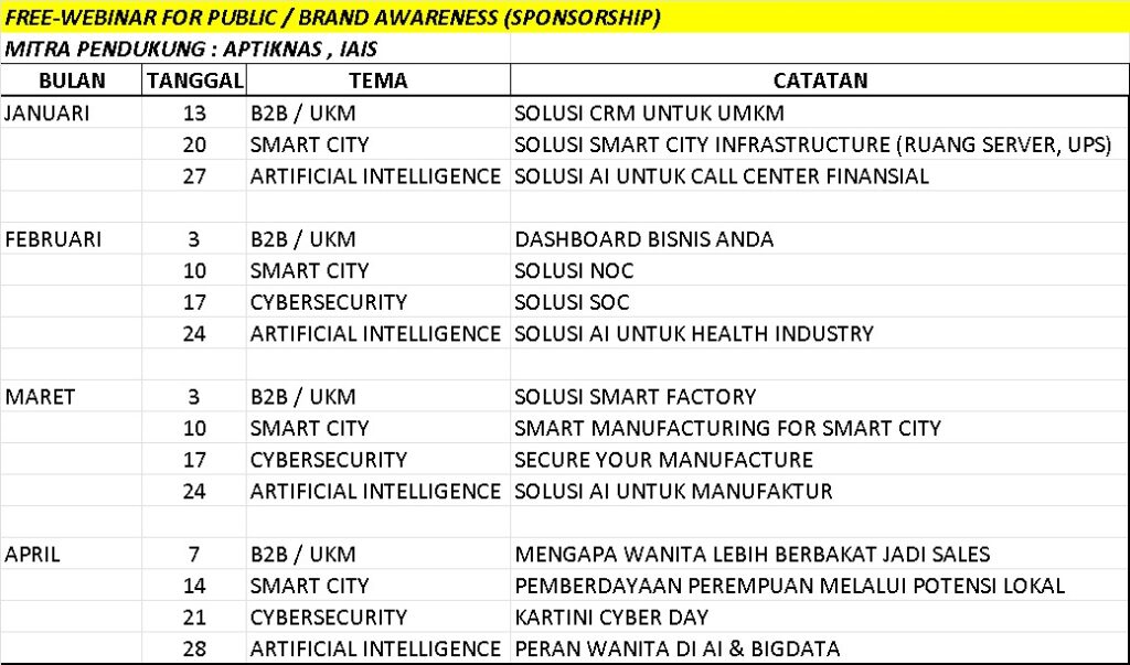 Rencana Jadwal Kegiatan Webinar EVENTCERDAS Januari – April 2022 Rencana Jadwal Kegiatan Webinar EVENTCERDAS Januari – April 2022