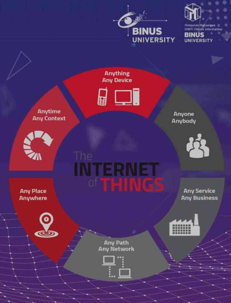 Inovasi Internet of Things untuk Masa Depan Inovasi Internet of Things untuk Masa Depan