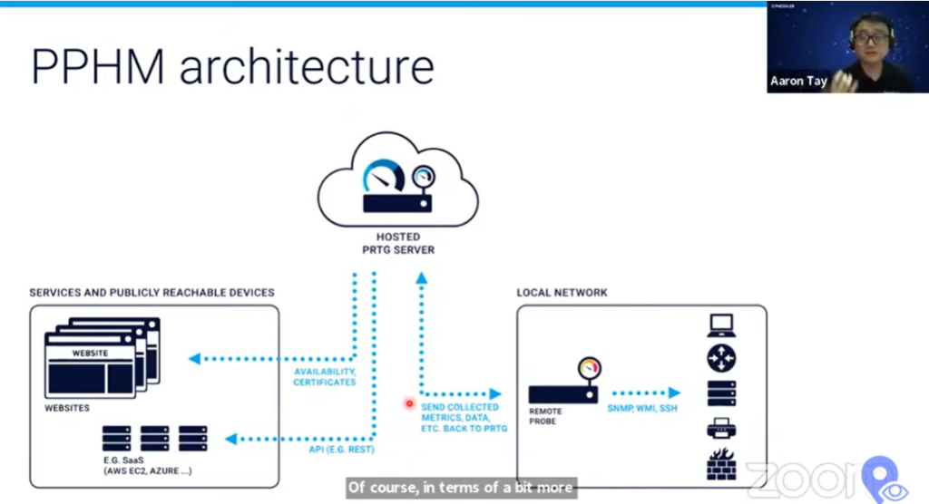 Transformasi digital dengan layanan Software As A Service