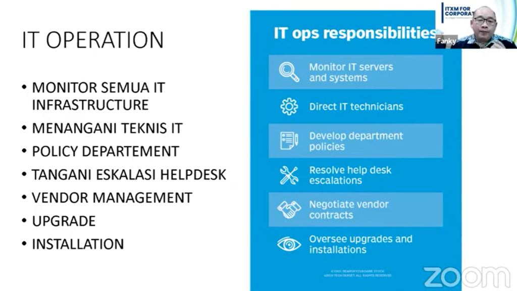Kenali ITxM untuk bantu transformasi digital anda Kenali ITxM untuk bantu transformasi digital anda