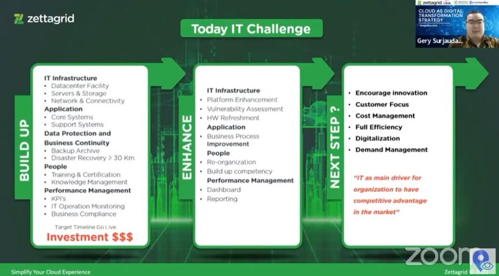 Strategi Transformasi Digital gunakan cloud, masih ragukah Anda? Strategi Transformasi Digital gunakan cloud, masih ragukah Anda?