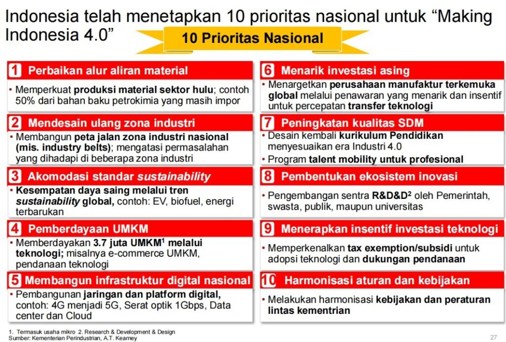 Transformasi Industry 4.0 di Indonesia sudah sampai mana?