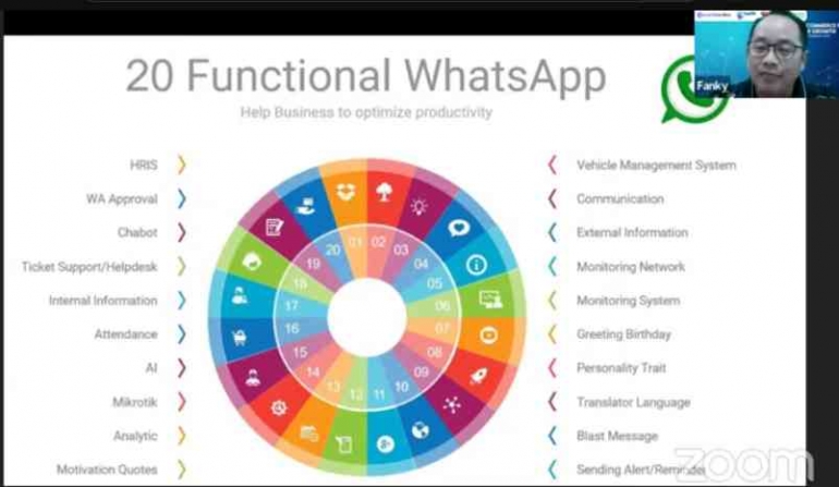 WhatsApp Economy, Anda Jangan Ketinggalan